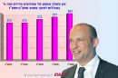 שר החינוך מר נפתלי בנט ברקע: ציון משולב של סטודנטים להוראה | עיבוד צילום: שולי סונגו ©