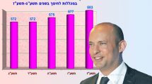 שר החינוך מר נפתלי בנט ברקע: ציון משולב של סטודנטים להוראה | עיבוד צילום: שולי סונגו ©