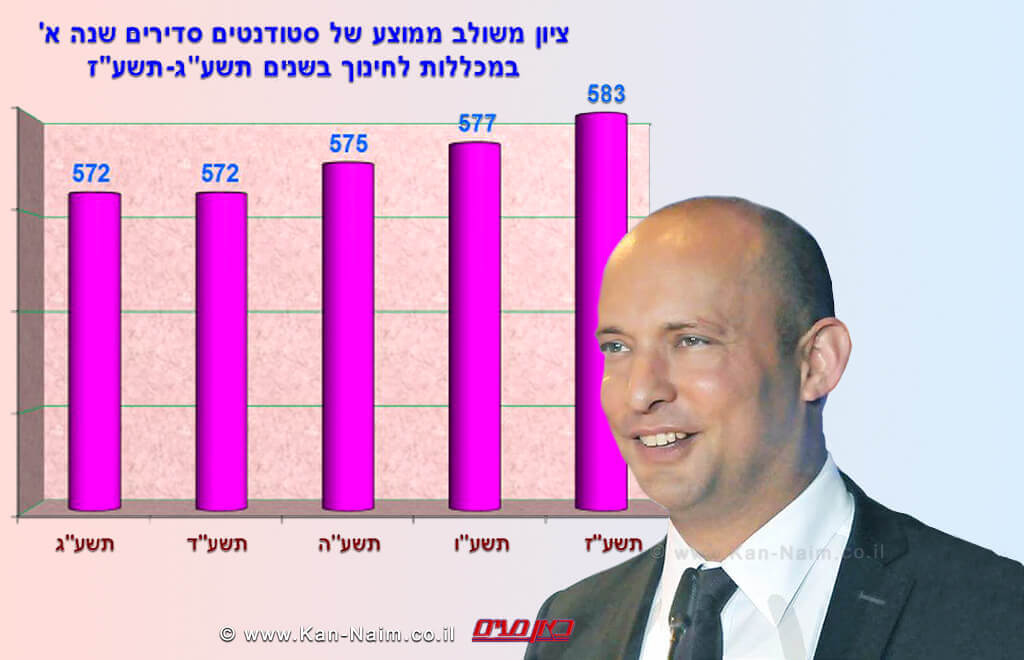 שר החינוך מר נפתלי בנט ברקע: ציון משולב של סטודנטים להוראה | עיבוד צילום: שולי סונגו ©