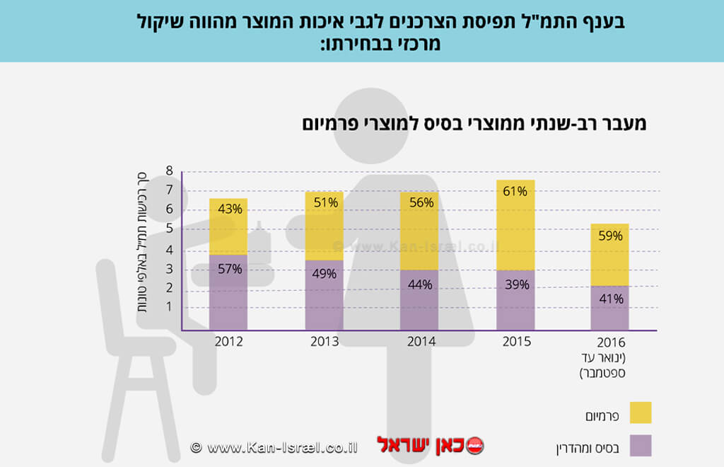 סקר צרכנים איכות המוצר בשוק תחליפי החלב לתינוקות של רשות ההגבלים העסקיים סקר צרכנים איכות המוצר בשוק תחליפי החלב לתינוקות של רשות ההגבלים העסקיים