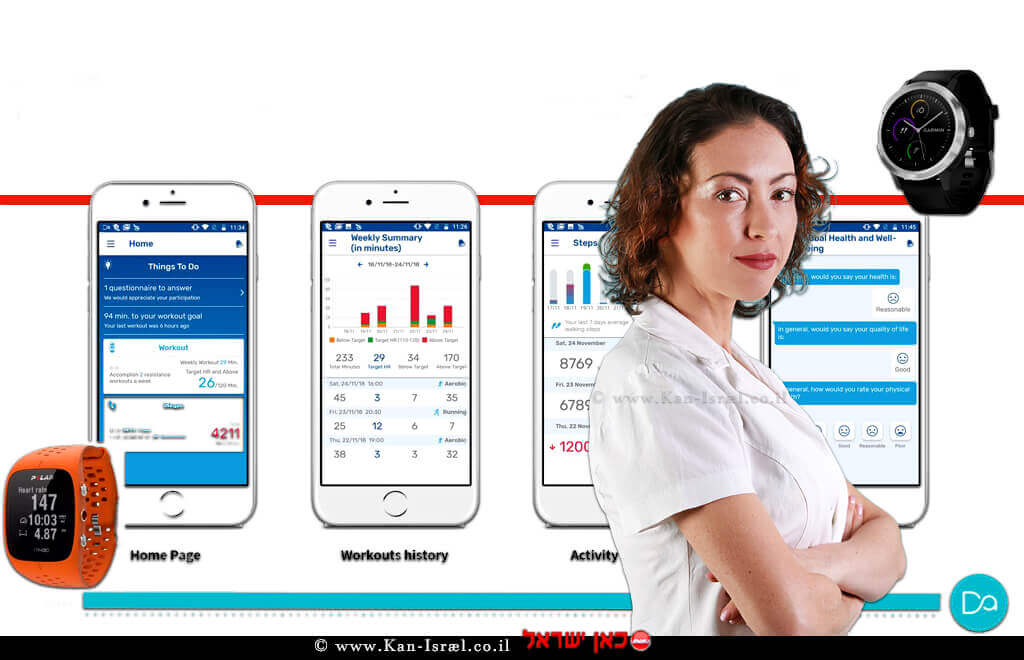 אירנה נבוטובסקי, דוקטורנטית באוניברסיטת אריאל, עורכת מחקר פורץ דרך בשיקום לב מרחוק ברקע מסכי אפליקציה ושעונים | עיבוד צילום ממחושב: שולי סונגו© אירנה נבוטובסקי, דוקטורנטית באוניברסיטת אריאל, עורכת מחקר פורץ דרך בשיקום לב מרחוק ברקע מסכי אפליקציה ושעונים | עיבוד צילום ממחושב: שולי סונגו©