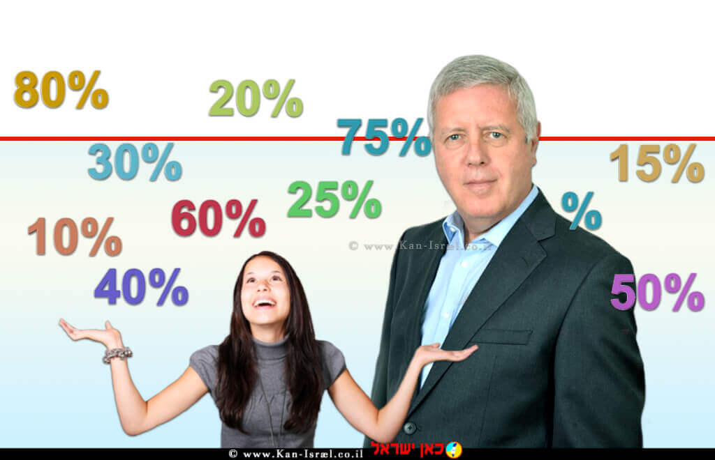  עורך דין עופר פיינשטיין, מנכל המועצה הישראלית לצרכנות ברקע: לוליינית של מבצעי קניה ואחוזי ההנחה | צילום: תמר מצפי © | עיבוד צילום: שולי סונגו ©