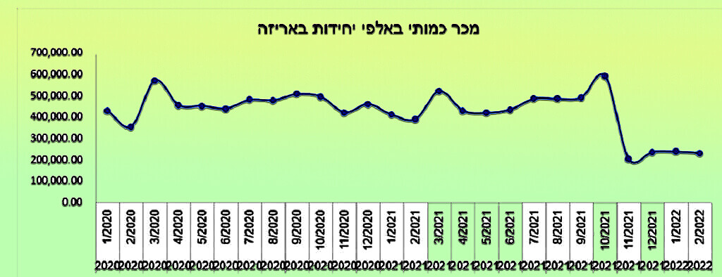 נתוני נתוני סטורנקסט - מכר חד פעמי בשוק המבורקד