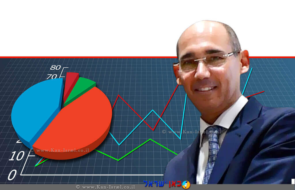 נגיד בנק ישראל מר אמיר ירון ברקע: גרף כלכלי צילום: ויקיפדיה | עיבוד צילום: שולי סונגו ©