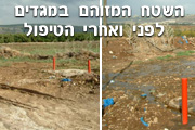 קריסת קו הולכת שפכים במגדים