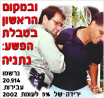 נתניה ראשונה, (עדיין), בפשע