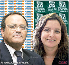 דירקטוריון קופ