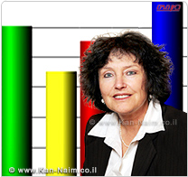 בנק ישראל, שינוי בשעת פרסום החלטת הריבית החודשית מהשעה 17:30 ל-16:00