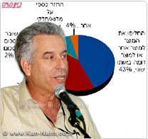 התמ