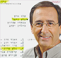 כרמל סלע ראש המועצה האזורית חוף הכרמל נחשד בשחיתות