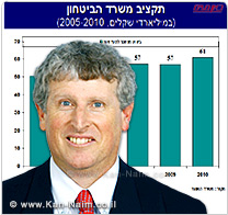 בנק ישראל: האירועים באזורנו, עלולים להשפיע על התפתחות ההוצאה הביטחונית