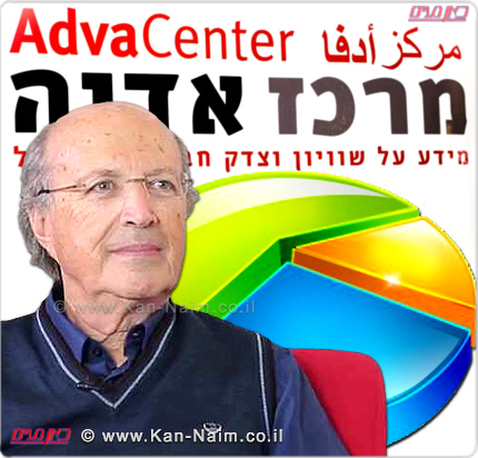 מרכז אדוה, הדו