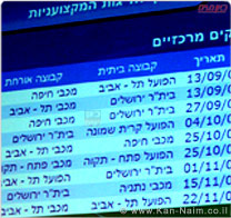 מכבי נתניה תפתח ליגת העל בחוץ מול מכבי פ