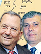 שר התמ