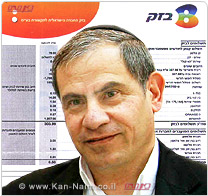 משרד התקשורת:  חברות התקשורת יספקו לצרכנים חשבון ברור ומפורט יותר